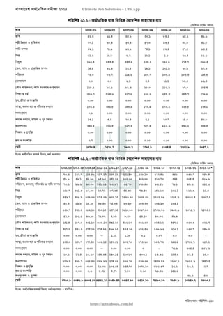 বাংলাদেশ অর্থনৈতিক সমীক্ষা (Economic Review) ২০২৪ UJS App.pdf