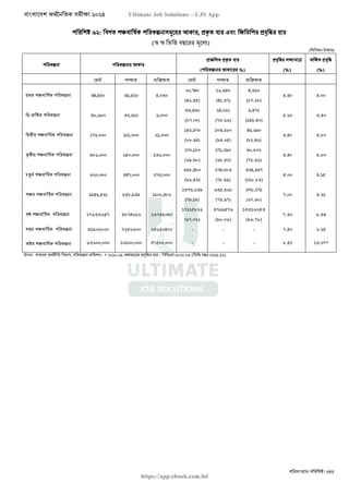 বাংলাদেশ অর্থনৈতিক সমীক্ষা (Economic Review) ২০২৪ UJS App.pdf