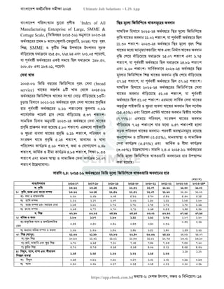 বাংলাদেশ অর্থনৈতিক সমীক্ষা (Economic Review) ২০২৪ UJS App.pdf