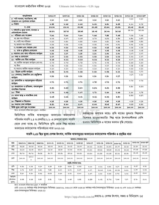 বাংলাদেশ অর্থনৈতিক সমীক্ষা (Economic Review) ২০২৪ UJS App.pdf