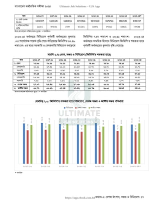 বাংলাদেশ অর্থনৈতিক সমীক্ষা (Economic Review) ২০২৪ UJS App.pdf