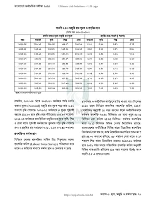 বাংলাদেশ অর্থনৈতিক সমীক্ষা (Economic Review) ২০২৪ UJS App.pdf