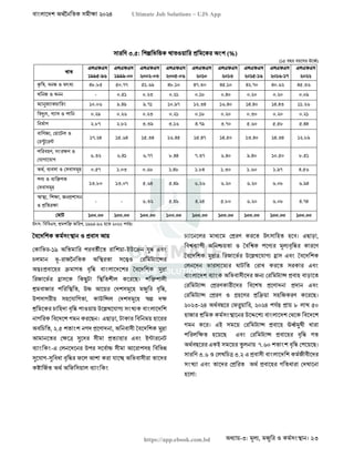 বাংলাদেশ অর্থনৈতিক সমীক্ষা (Economic Review) ২০২৪ UJS App.pdf