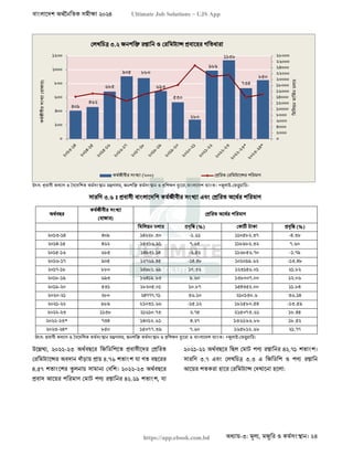 বাংলাদেশ অর্থনৈতিক সমীক্ষা (Economic Review) ২০২৪ UJS App.pdf