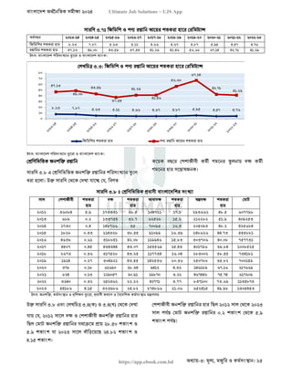 বাংলাদেশ অর্থনৈতিক সমীক্ষা (Economic Review) ২০২৪ UJS App.pdf