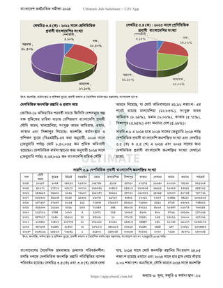 বাংলাদেশ অর্থনৈতিক সমীক্ষা (Economic Review) ২০২৪ UJS App.pdf
