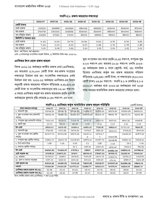 বাংলাদেশ অর্থনৈতিক সমীক্ষা (Economic Review) ২০২৪ UJS App.pdf