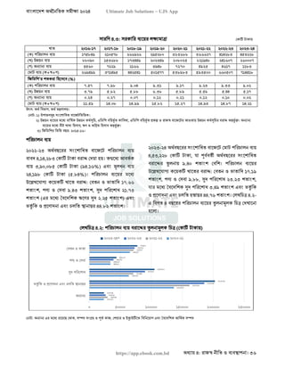 বাংলাদেশ অর্থনৈতিক সমীক্ষা (Economic Review) ২০২৪ UJS App.pdf