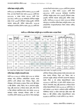 বাংলাদেশ অর্থনৈতিক সমীক্ষা (Economic Review) ২০২৪ UJS App.pdf