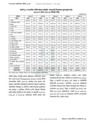 বাংলাদেশ অর্থনৈতিক সমীক্ষা (Economic Review) ২০২৪ UJS App.pdf