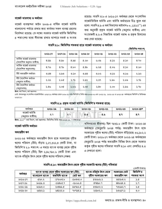 বাংলাদেশ অর্থনৈতিক সমীক্ষা (Economic Review) ২০২৪ UJS App.pdf
