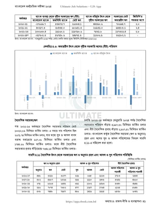 বাংলাদেশ অর্থনৈতিক সমীক্ষা (Economic Review) ২০২৪ UJS App.pdf