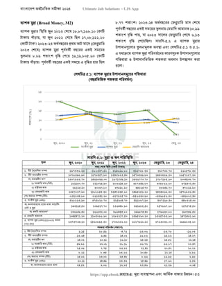 বাংলাদেশ অর্থনৈতিক সমীক্ষা (Economic Review) ২০২৪ UJS App.pdf