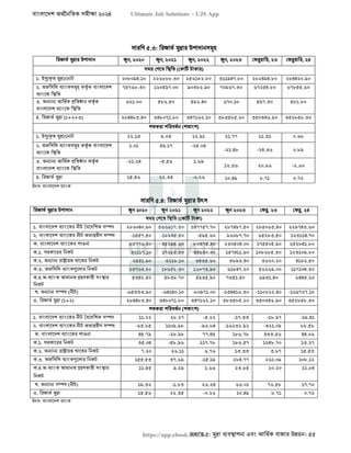 বাংলাদেশ অর্থনৈতিক সমীক্ষা (Economic Review) ২০২৪ UJS App.pdf