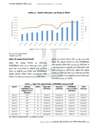বাংলাদেশ অর্থনৈতিক সমীক্ষা (Economic Review) ২০২৪ UJS App.pdf