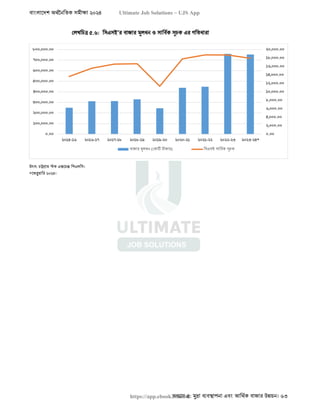 বাংলাদেশ অর্থনৈতিক সমীক্ষা (Economic Review) ২০২৪ UJS App.pdf