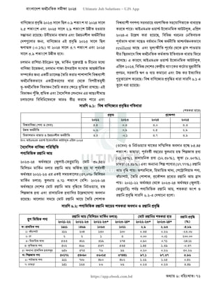 বাংলাদেশ অর্থনৈতিক সমীক্ষা (Economic Review) ২০২৪ UJS App.pdf