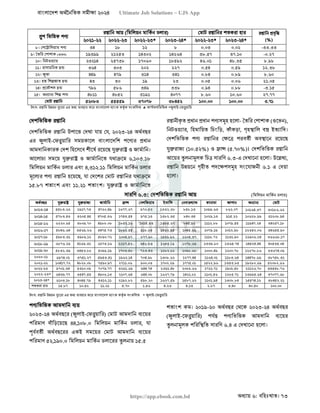 বাংলাদেশ অর্থনৈতিক সমীক্ষা (Economic Review) ২০২৪ UJS App.pdf