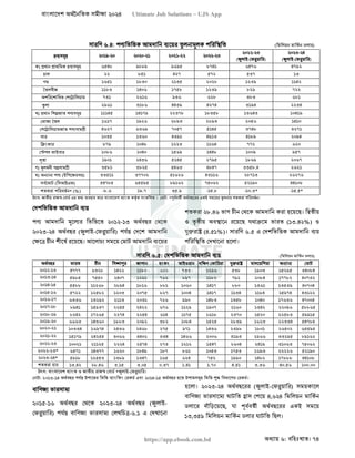 বাংলাদেশ অর্থনৈতিক সমীক্ষা (Economic Review) ২০২৪ UJS App.pdf