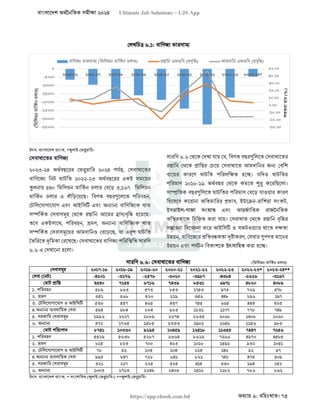 বাংলাদেশ অর্থনৈতিক সমীক্ষা (Economic Review) ২০২৪ UJS App.pdf