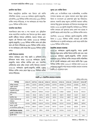 বাংলাদেশ অর্থনৈতিক সমীক্ষা (Economic Review) ২০২৪ UJS App.pdf