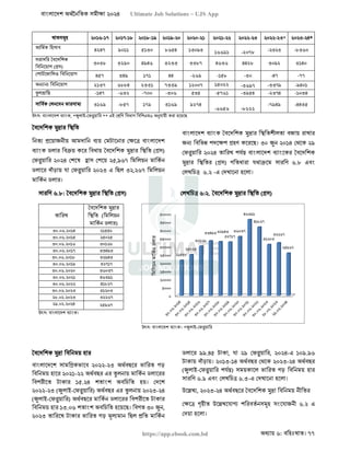 বাংলাদেশ অর্থনৈতিক সমীক্ষা (Economic Review) ২০২৪ UJS App.pdf