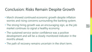 Conclusion: Risks Remain Despite Growth
• March showed continued economic growth despite inflation
worries and rising concerns surrounding the banking system.
• The strong hiring growth was an encouraging sign, as the job
market continues to signal a healthy economy.
• The sustained service sector confidence was a positive
development and will be a closely monitored indicator in the
months ahead.
• The path of recovery remains uncertain in the short term.
Risk
Level
 