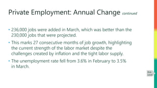 Private Employment: Annual Change continued
• 236,000 jobs were added in March, which was better than the
230,000 jobs that were projected.
• This marks 27 consecutive months of job growth, highlighting
the current strength of the labor market despite the
challenges created by inflation and the tight labor supply.
• The unemployment rate fell from 3.6% in February to 3.5%
in March.
Risk
Level
 