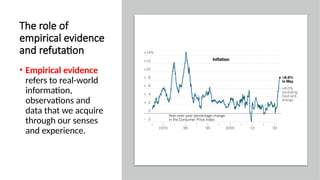 The role of
empirical evidence
and refutation
• Empirical evidence
refers to real-world
information,
observations and
data that we acquire
through our senses
and experience.
 