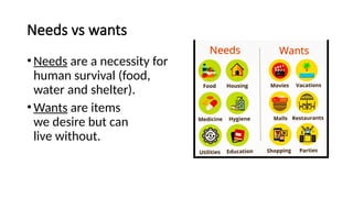 Needs vs wants
•Needs are a necessity for
human survival (food,
water and shelter).​
•Wants are items
we desire but can
live without.​
 