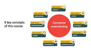 9 key concepts
of this course
 