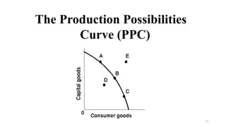 The Production Possibilities
Curve (PPC)
71
 