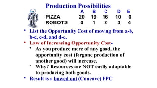 PIZZA 20 19 16 10 0
ROBOTS 0 1 2 3 4
• List the Opportunity Cost of moving from a-b,
b-c, c-d, and d-e.
• Law of Increasing Opportunity Cost-
• As you produce more of any good, the
opportunity cost (forgone production of
another good) will increase.
• Why? Resources are NOT easily adaptable
to producing both goods.
• Result is a bowed out (Concave) PPC
A B C D E
Production Possibilities
 