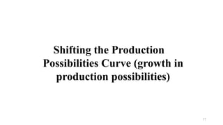 Shifting the Production
Possibilities Curve (growth in
production possibilities)
77
 
