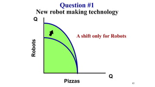 New robot making technology
Q
Q
Robots
Pizzas
Question #1
85
A shift only for Robots
 
