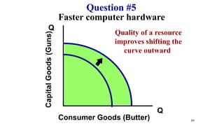Faster computer hardware
Q
Q
Capital
Goods
(Guns)
Consumer Goods (Butter)
Question #5
89
Quality of a resource
improves shifting the
curve outward
 