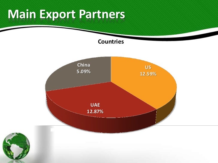 What are the major imports and exports of India?