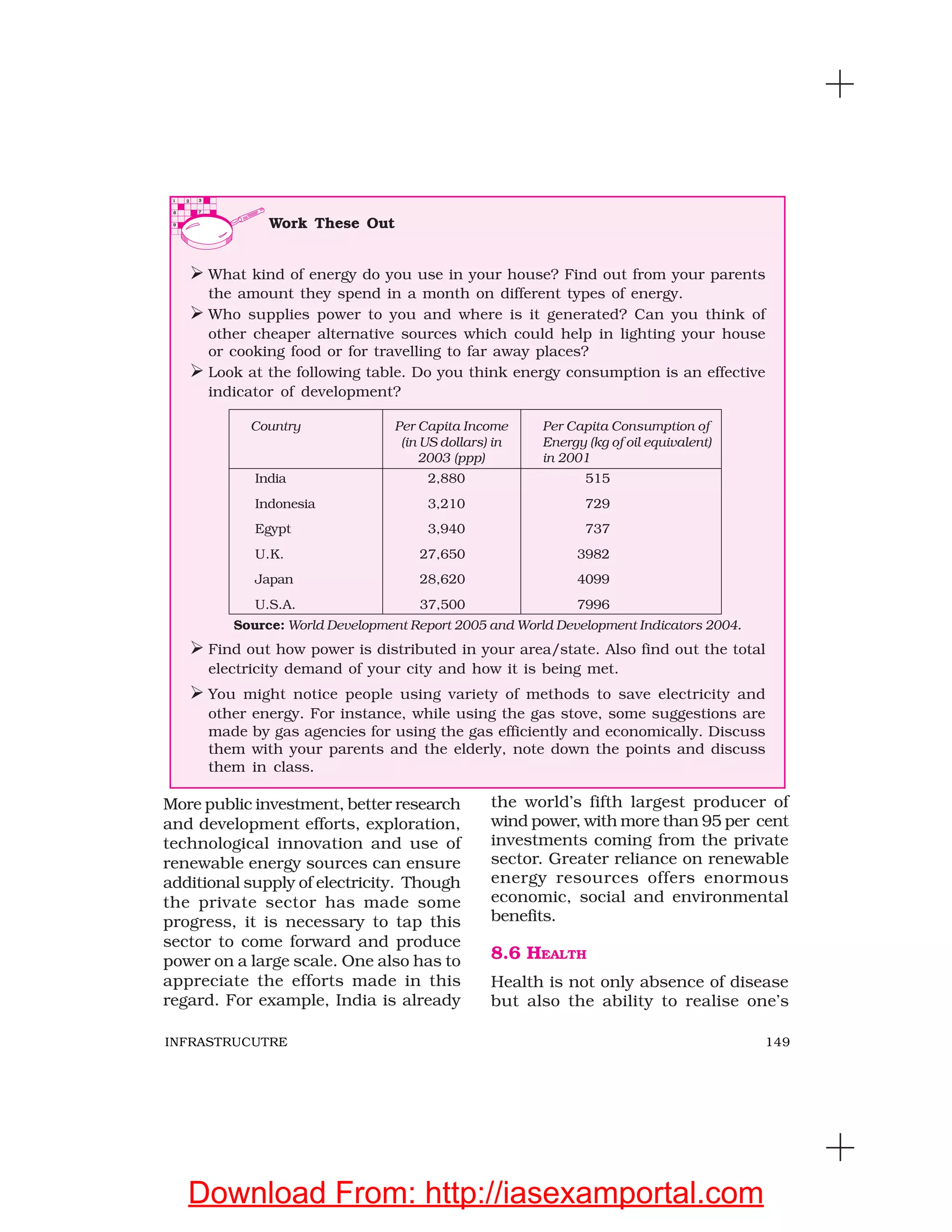 149INFRASTRUCUTRE
More public investment, better research
and development efforts, exploration,
technological innovation and use of
renewable energy sources can ensure
additional supply of electricity. Though
the private sector has made some
progress, it is necessary to tap this
sector to come forward and produce
power on a large scale. One also has to
appreciate the efforts made in this
regard. For example, India is already
the world’s fifth largest producer of
wind power, with more than 95 per cent
investments coming from the private
sector. Greater reliance on renewable
energy resources offers enormous
economic, social and environmental
benefits.
8.6 HEALTH
Health is not only absence of disease
but also the ability to realise one’s
Work These Out
What kind of energy do you use in your house? Find out from your parents
the amount they spend in a month on different types of energy.
Who supplies power to you and where is it generated? Can you think of
other cheaper alternative sources which could help in lighting your house
or cooking food or for travelling to far away places?
Look at the following table. Do you think energy consumption is an effective
indicator of development?
Country Per Capita Income Per Capita Consumption of
(in US dollars) in Energy (kg of oil equivalent)
2003 (ppp) in 2001
India 2,880 515
Indonesia 3,210 729
Egypt 3,940 737
U.K. 27,650 3982
Japan 28,620 4099
U.S.A. 37,500 7996
Source: World Development Report 2005 and World Development Indicators 2004.
Find out how power is distributed in your area/state. Also find out the total
electricity demand of your city and how it is being met.
You might notice people using variety of methods to save electricity and
other energy. For instance, while using the gas stove, some suggestions are
made by gas agencies for using the gas efficiently and economically. Discuss
them with your parents and the elderly, note down the points and discuss
them in class.
Download From: http://iasexamportal.com
 