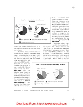 121EMPLOYMENT : GROWTH, INFORMALISATION AND OTHER ISSUES
or her job and the authority she or he
has over the enterprise and over other
co-workers.
Let us take three workers from the
construction industry — a cement shop
owner, a construction worker and a civil
engineer of a construction company. Since
thestatusofeachoneofthemisdifferent
from another, they are
also called differently.
Workers who own and
operate an enterprise to
earn their livelihood
are known as self-
employed. Thus the
cement shop owner is
self-employed. More than
halftheworkforceinIndia
belongs to this category.
The construction workers
are known as casual
wage labourers; they
account for 33 per cent
of India’s workforce.
Such labourers are
casually engaged in others’
farms and, in return, get a
remuneration for the work
done.Workerslikethecivil
engineer workingin the
construction company
account for 15 per cent of
India’s workforce. When a
worker is engaged by
someone or an enterprise
and paid his or her wages
onaregularbasis,theyare
known as regular salaried
employees.
Look at Chart 7.1:
you will notice that self-
employment is a major source of
livelihood for both men and women as
this category accounts for more than
50 per cent of the workforce in both
diagrams. Casual wage work is the
second major source for both men and
women, more so for the latter
(37 per cent). When it comes to regular
Chart 7.1 : Distribution of Employment
by Gender
Chart 7.2 : Distribution of Employment by Region
Urban Workers Rural Workers
Self-employed Regular Salaried Employees
Casual Wage Labourers
Male Workers Female Workers
Self-employed
Casual Wage Labourers
Regular Salaried Employees
8 %
3 7 %
5 1 %
1 8 %
3 1 %
5 5 %
Download From: http://iasexamportal.com
 