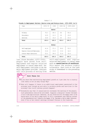 126 INDIAN ECONOMIC DEVELOPMENT
last three decades (1972-2000),
people have moved from self-
employment and regular salaried
employment to casual wage work. Yet
self-employment continues to be the
major employment provider. Scholars
call this process of moving from
self-employment and regular
salaried employment to casual wage
work as casualisation of workforce.
This makes the workers highly
vulnerable. How? Look at the case
study of Ahmedabad in the preceding
section.
Item 1972-73 1983 1993-94 1999-2000
Sector
Primary 74.3 68.6 64 60.4
Secondary 10.9 11.5 16 15.8
Services 14.8 16.9 20 23.8
Total 100.0 100.0 100.0 100.0
Status
Self-employed 61.4 57.3 54.6 52.6
Regular Salaried Employees 15.4 13.8 13.6 14.6
Casual Wage Labourers 23.2 28.9 31.8 32.8
Total 100.0 100.0 100.0 100.0
TABLE 7.3
Trends in Employment Pattern (Sector-wise and Status-wise), 1972-2000 (in %)
Work These Out
Do you know that maintaining employment growth at 2 per cent for a country
like India is not an easy thing? Why?
What will happen if there is no additional employment generated in the
economy even though we are able to produce goods and services in the
economy? How could jobless growth happen?
Economists say that if casualisation increases the earning of the people,
such phenomenon should be welcomed. Suppose a marginal farmer becomes
a full-time agricultural labourer, do you think he will be happy even if he
earns more in his daily wage work? Or will a permanent and regular worker
of the pharmaceutical industry be happy if he becomes a daily wage labourer,
even if his or her overall earnings increase? Discuss in the classroom.
Download From: http://iasexamportal.com
 