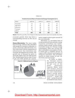 146 INDIAN ECONOMIC DEVELOPMENT
economic growth, there has been a
corresponding increase in the use of
energy.
Power/Electricity: The most visible
form of energy, which is often identified
with progress in modern civilization, is
power, commonly called electricity; it is
one of the most critical components of
infrastructure that determines the
economic development of a country. The
growth rate of demand for power is
generally higher than the GDP growth
rate. Studies point that in order to have
8 per cent GDP growth per annum,
power supply needs to grow around 12
per cent annually.
Electricity is a secondary form of
energy produced from primary energy
resources including coal, hydro-
carbons, hydro energy, nuclear energy,
renewable energy etc. Primary energy
consumption takes into account the
direct andindirectconsumption of fuels.
It cannot give a complete picture in
respect of the ultimate consumption of
energy by consumers. The secondary
sources in India consist of coal, oil,
electricity and natural gas.
In India, in 2003-
04, thermal sources
accounted for almost
70 per cent of the
power generation
capacity. Hydro, wind
and nuclear sources
accounted for 28 and 2.4
per cent respectively.
India’s energy policy
encourages two energy
sources — hydel and
wind — as they do not rely
on fossil fuel and, hence,
TABLE 8.2
Trends in Sectoral Share of Commercial Energy Consumption (in %)
Sector 1953-54 1970-71 1990-91 1996-97
Household 10 12 12 12
Agriculture 01 03 08 09
Industries 40 50 45 42
Transport 28 22 22 22
Others 5 07 13 15
Total 100 100 100 100
Chart 8.1: Different Sources of Engery
Source: Ninth Five year Plan, Vol. II Chapter 6, Planning Commission, Government of India, New Delhi.
Download From: http://iasexamportal.com
 