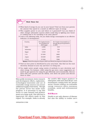 149INFRASTRUCUTRE
More public investment, better research
and development efforts, exploration,
technological innovation and use of
renewable energy sources can ensure
additional supply of electricity. Though
the private sector has made some
progress, it is necessary to tap this
sector to come forward and produce
power on a large scale. One also has to
appreciate the efforts made in this
regard. For example, India is already
the world’s fifth largest producer of
wind power, with more than 95 per cent
investments coming from the private
sector. Greater reliance on renewable
energy resources offers enormous
economic, social and environmental
benefits.
8.6 HEALTH
Health is not only absence of disease
but also the ability to realise one’s
Work These Out
What kind of energy do you use in your house? Find out from your parents
the amount they spend in a month on different types of energy.
Who supplies power to you and where is it generated? Can you think of
other cheaper alternative sources which could help in lighting your house
or cooking food or for travelling to far away places?
Look at the following table. Do you think energy consumption is an effective
indicator of development?
Country Per Capita Income Per Capita Consumption of
(in US dollars) in Energy (kg of oil equivalent)
2003 (ppp) in 2001
India 2,880 515
Indonesia 3,210 729
Egypt 3,940 737
U.K. 27,650 3982
Japan 28,620 4099
U.S.A. 37,500 7996
Source: World Development Report 2005 and World Development Indicators 2004.
Find out how power is distributed in your area/state. Also find out the total
electricity demand of your city and how it is being met.
You might notice people using variety of methods to save electricity and
other energy. For instance, while using the gas stove, some suggestions are
made by gas agencies for using the gas efficiently and economically. Discuss
them with your parents and the elderly, note down the points and discuss
them in class.
Download From: http://iasexamportal.com
 