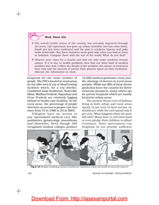 156 INDIAN ECONOMIC DEVELOPMENT
hospitals for the same number of
people. The PHCs located in rural areas
do not offer even X-ray or blood testing
facilities which, for a city dweller,
constitutes basic healthcare. States like
Bihar, Madhya Pradesh, Rajasthan and
Uttar Pradesh are relatively lagging
behind in health care facilities. In the
rural areas, the percentage of people
who have no access to proper care has
risen from 15 in 1986 to 24 in 2003.
Villagers have no access to
any specialised medical care like
paediatrics, gynaecology, anaesthesia
and obstetrics. Even though 165
recognised medical colleges produce
12,000 medical graduates every year,
the shortage of doctors in rural areas
persists. While one-fifth of these doctor
graduates leave the country for better
monetary prospects, many others opt
for private hospitals which are mostly
located in urban areas.
The poorest 20 per cent of Indians
living in both urban and rural areas
spend 12 per cent of their income on
healthcare while the rich spend only 2
per cent. What happens when the poor
fall sick? Many have to sell their land
or even pledge their children to afford
treatment. Since government-run
hospitals do not provide sufficient
Fig.8.10 Despite availing of various healthcare measures, maternal health is cause for concern
Work These Out
The overall health status of the country has certainly improved through
the years. Life expectancy has gone up, infant mortality rate has come down.
Small pox has been eradicated and the goal to eradicate leprosy and polio
looks achievable. But these statistics seem good only when you look at them
in isolation. Compare these with the rest of the world. What do you find?
Observe your class for a month and find out why some students remain
absent. If it is due to health problems then find out what kind of medical
problem they had. Collect the details of the problem, the nature of treatment
they took and the amount of money their parents spent on their treatment.
Discuss the information in class.
Download From: http://iasexamportal.com
 