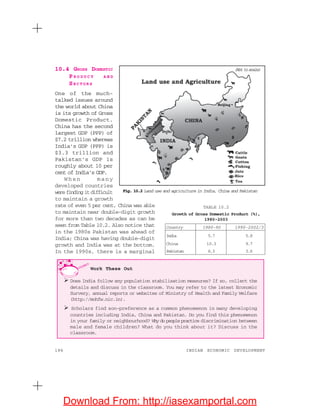 186 INDIAN ECONOMIC DEVELOPMENT
10.4 GROSS DOMESTIC
P R O D U C T A N D
SE C T O R S
One of the much-
talked issues around
the world about China
is its growth of Gross
Domestic Product.
China has the second
largest GDP (PPP) of
$7.2 trillion whereas
India’s GDP (PPP) is
$3.3 trillion and
Pakistan’s GDP is
roughly about 10 per
cent of India’s GDP.
W h e n m a n y
developed countries
werefindingitdifficult
to maintain a growth
rate of even 5 per cent, China was able
to maintain near double-digit growth
for more than two decades as can be
seen from Table 10.2. Also notice that
in the 1980s Pakistan was ahead of
India; China was having double-digit
growth and India was at the bottom.
In the 1990s, there is a marginal
TABLE 10.2
Growth of Gross Domestic Product (%),
1980-2003
Country 1980-90 1990-2002/3
India 5.7 5.8
China 10.3 9.7
Pakistan 6.3 3.6
Work These Out
Does India follow any population stabilisation measures? If so, collect the
details and discuss in the classroom. You may refer to the latest Economic
Survery, annual reports or websites of Ministry of Health and Family Welfare
(http://mohfw.nic.in).
Scholars find son-preference as a common phenomenon in many developing
countries including India, China and Pakistan. Do you find this phenomenon
in your family or neighbourhood? Why do people practice discrimination between
male and female children? What do you think about it? Discuss in the
classroom.
(Nottoscale)
Fig. 10.2 Land use and agriculture in India, China and Pakistan
(Nottoscale)
Download From: http://iasexamportal.com
 