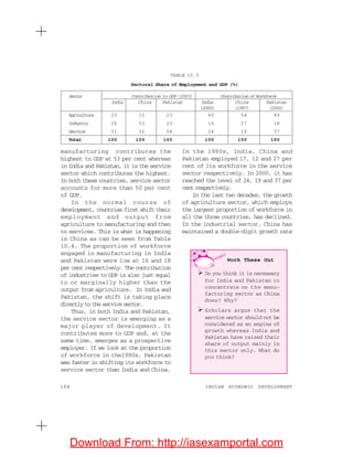 188 INDIAN ECONOMIC DEVELOPMENT
manufacturing contributes the
highest to GDP at 53 per cent whereas
in India and Pakistan, it is the service
sector which contributes the highest.
In both these countries, service sector
accounts for more than 50 per cent
of GDP.
In the normal course of
development, countries first shift their
employment and output from
agriculture to manufacturing and then
to services. This is what is happening
in China as can be seen from Table
10.4. The proportion of workforce
engaged in manufacturing in India
and Pakistan were low at 16 and 18
per cent respectively. The contribution
of industries to GDP is also just equal
to or marginally higher than the
output from agriculture. In India and
Pakistan, the shift is taking place
directly to the service sector.
Thus, in both India and Pakistan,
the service sector is emerging as a
major player of development. It
contributes more to GDP and, at the
same time, emerges as a prospective
employer. If we look at the proportion
of workforce in the1980s, Pakistan
was faster in shifting its workforce to
service sector than India and China.
In the 1980s, India, China and
Pakistan employed 17, 12 and 27 per
cent of its workforce in the service
sector respectively. In 2000, it has
reached the level of 24, 19 and 37 per
cent respectively.
In the last two decades, the growth
of agriculture sector, which employs
the largest proportion of workforce in
all the three countries, has declined.
In the industrial sector, China has
maintained a double-digit growth rate
TABLE 10.3
Sectoral Share of Employment and GDP (%)
Sector Contribution to GDP (2003) Distribution of Workforce
India China Pakistan India China Pakistan
(2000) (1997) (2000)
Agriculture 23 15 23 60 54 49
Industry 26 53 23 16 27 18
Service 51 32 54 24 19 37
Total 100 100 100 100 100 100
Work These Out
Do you think it is necessary
for India and Pakistan to
concentrate on the manu-
facturing sector as China
does? Why?
Scholars argue that the
service sector should not be
considered as an engine of
growth whereas India and
Pakistan have raised their
share of output mainly in
this sector only. What do
you think?
Download From: http://iasexamportal.com
 