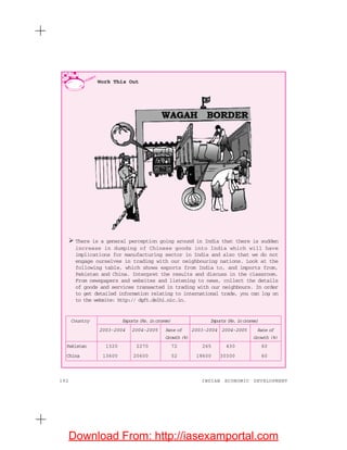 192 INDIAN ECONOMIC DEVELOPMENT
Work This Out
There is a general perception going around in India that there is sudden
increase in dumping of Chinese goods into India which will have
implications for manufacturing sector in India and also that we do not
engage ourselves in trading with our neighbouring nations. Look at the
following table, which shows exports from India to, and imports from,
Pakistan and China. Interpret the results and discuss in the classroom.
From newspapers and websites and listening to news, collect the details
of goods and services transacted in trading with our neighbours. In order
to get detailed information relating to international trade, you can log on
to the website: http:// dgft.delhi.nic.in.
Country Exports (Rs. in crores) Imports (Rs. in crores)
2003-2004 2004-2005 Rate of 2003-2004 2004-2005 Rate of
Growth (%) Growth (%)
Pakistan 1320 2270 72 265 430 60
China 13600 20600 52 18600 30300 60
Download From: http://iasexamportal.com
 