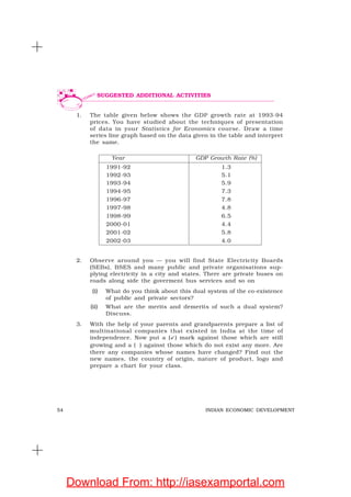 54 INDIAN ECONOMIC DEVELOPMENT
1. The table given below shows the GDP growth rate at 1993-94
prices. You have studied about the techniques of presentation
of data in your Statistics for Economics course. Draw a time
series line graph based on the data given in the table and interpret
the same.
Year GDP Growth Rate (%)
1991-92 1.3
1992-93 5.1
1993-94 5.9
1994-95 7.3
1996-97 7.8
1997-98 4.8
1998-99 6.5
2000-01 4.4
2001-02 5.8
2002-03 4.0
2. Observe around you — you will find State Electricity Boards
(SEBs), BSES and many public and private organisations sup-
plying electricity in a city and states. There are private buses on
roads along side the goverment bus services and so on
(i) What do you think about this dual system of the co-existence
of public and private sectors?
(ii) What are the merits and demerits of such a dual system?
Discuss.
3. With the help of your parents and grandparents prepare a list of
multinational companies that existed in India at the time of
independence. Now put a ( ) mark against those which are still
growing and a (× ) against those which do not exist any more. Are
there any companies whose names have changed? Find out the
new names, the country of origin, nature of product, logo and
prepare a chart for your class.
SUGGESTED ADDITIONAL ACTIVITIES
Download From: http://iasexamportal.com
 