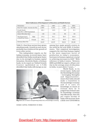 89HUMAN CAPITAL FORMATION IN INDIA
Table 5.1 that these sectors have grown
simultaneously. Growth in each sector
probably has reinforced the growth of
every other sector.
Two independent reports on the
Indian economy, in recent times, have
identified that India would grow faster
due to its strength in human capital
formation. Deutsche Bank, a German
bank, in its report on ‘Global Growth
Centres’ (published on 1.7.05)
identified that India will emerge as one
among four major growth centres in
the world by the year 2020. It further
states, “Our empirical investigation
supports the view that human capital
is the most important factor of
production in today’s economies.
Increases in human capital are crucial
to achieving increases in GDP.” With
reference to India it states, “Between
2005 and 2020 we expect a 40 per cent
rise in the average years of education
in India, to just above 7 years...”
World Bank, in its
recent report, ‘India and
the Knowledge Economy
—Leveraging Strengths
and Opportunities’,
states that India should
make a transition to
the knowledge economy
and if it uses its
knowledge as much as
Ireland does (it is
judged that Ireland uses
its knowledge economy
very effectively), then the
per capita income of
India will increase from
a little over US $1000 in
TABLE 5.1
Select Indicators of Development in Education and Health Sectors
Particulars 1951 1981 1991 2001
Real Per Capita Income (in Rs) 3,687 5,353 7,321 10,306
Crude Death 25.1 12.5 9.8 8.1
Rate (Per 1,000 Population)
Infant Mortality Rate 146 110 80 63
Life Expectancy 37.2 54.1 59.7 63.9
at Birth (in Years)
36.2 54.7 60.9 66.9
16.67 43.57 52.21 65.20
Female
Male
Literacy Rate (%)
Fig. 5.4 Job on hand: transforming India into a knowledge economy
Download From: http://iasexamportal.com
 