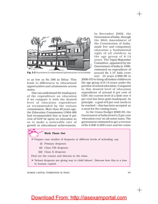 93HUMAN CAPITAL FORMATION IN INDIA
to as low as Rs 386 in Bihar. This
leads to differences in educational
opportunities and attainments across
states.
One can understand the inadequacy
of the expenditure on education
if we compare it with the desired
level of education expenditure
as recommended by the various
commissions. More than 40 years ago,
the Education Commission (1964–66)
had recommended that at least 6 per
cent of GDP be spent on education so
as to make a noticeable rate of
growth in educational achievements.
In December 2002, the
Government of India, through
the 86th Amendment of
the Constitution of India,
made free and compulsory
education a fundamental
right of all children in
the age group of 6-14
years. The Tapas Majumdar
Committee, appointed by the
Government of India in 1998,
estimated an expenditure of
around Rs 1.37 lakh crore
over 10 years (1998-99 to
2006-07) to bring all Indian children in
the age group of 6-14 years under the
purview of school education. Compared
to this desired level of education
expenditure of around 6 per cent of
GDP, the current level of a little over 4
per cent has been quite inadequate. In
principle, a goal of 6 per cent needs to
be reached—this has been accepted as
a must for the coming years.
In the Union Budget 2000-05, the
Government of India levied a 2 per cent
‘education cess’ on all union taxes. The
government estimated to get a revenue
of Rs 4,000-5,000 crore and the entire
Fig. 5.5 Investment in educational infrastructure is inevitable
Work These Out
Prepare case studies of dropouts at different levels of schooling, say
(i) Primary dropouts
(ii) Class VIII dropouts
(iii) Class X dropouts
Find out the causes and discuss in the class.
‘School dropouts are giving way to child labour’. Discuss how this is a loss
to human capital.
Download From: http://iasexamportal.com
 