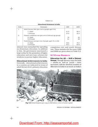94 INDIAN ECONOMIC DEVELOPMENT
TABLE 5.2
Educational Attainment in India
Sl.No. Particulars 1990 2000
1. Adult Literacy Rate (per cent of people aged 15+)
1.1 Male 61.9 68.4
1.2 Female 37.9 45.4
2. Primary completion rate (per cent of relevant age group)
2.1 Male 78 85
2.2 Female 61 69
3. Youth literacy rate (per cent of people aged 15+ to 24)
3.1 Male 76.6 79.7
3.2 Female 54.2 64.8
amount was earmarked for spending
on elementary education. In addition
to this, the government sanctioned a
large outlay for the promotion of higher
education and new loan schemes for
students to pursue higher education.
Educational Achievements in India:
Generally, educational achievements
in a country are indicated in terms of
adult literacy level, primary education
completion rate and youth literacy
rate. These statistics for the years 1990
and 2000 are given above in Table 5.2.
5.7 FUTURE PROSPECTS
Education for All — Still a Distant
Dream: Though literacy rates for both
— adults as well as youth — have
increased, still the absolute number of
illiterates in India is as much as India’s
Fig. 5.6 School dropouts give way to child labour: a loss to human capital
Download From: http://iasexamportal.com
 